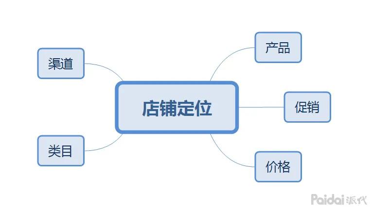 淘宝新手开店爆单技巧,淘宝新手开店选品方法