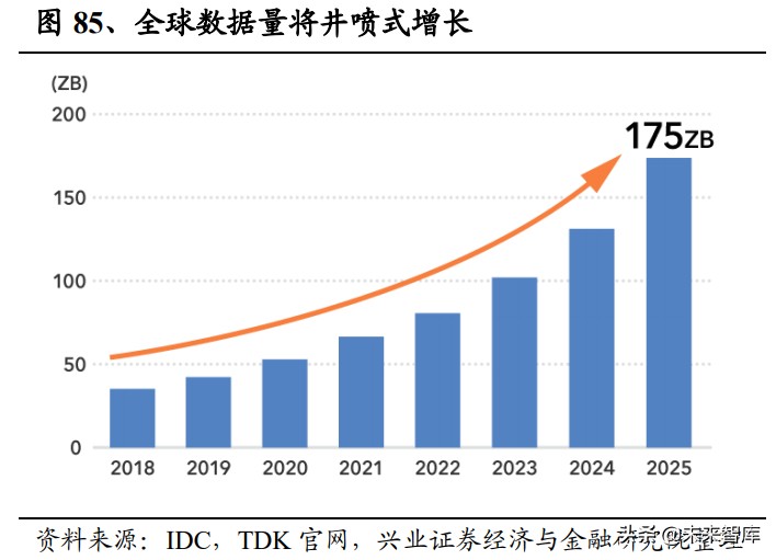 日本电子元器件行业,半导体元器件行业的发展前景