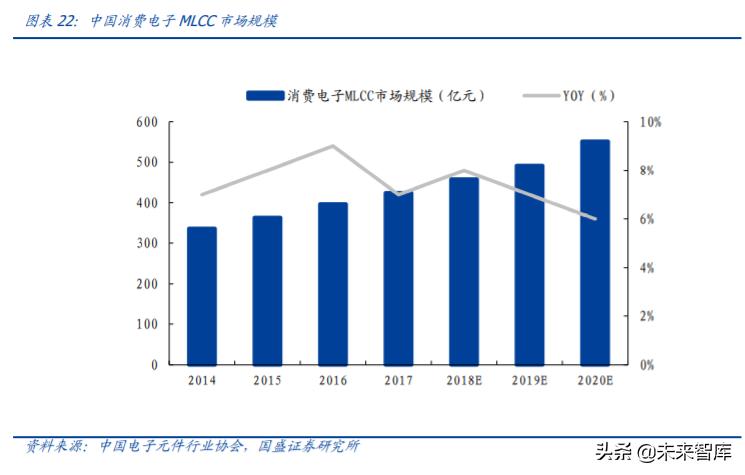 mlcc行业国产设备,mlcc行业前景怎么样