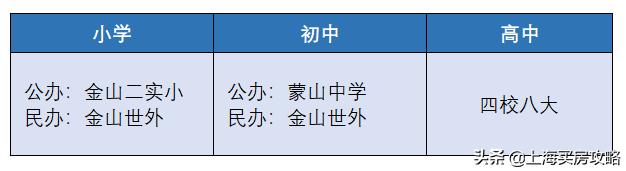 上海学区房小区分布图,上海市金山区哪个学区最好