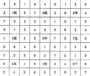 象棋九宫中心点,象棋九宫炮布局