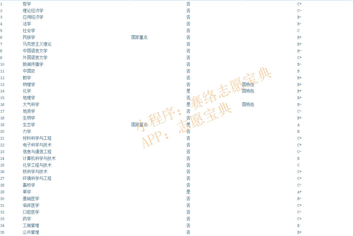 兰州大学是985还是211录取分数线,兰州大学临床医学2021录取分数线