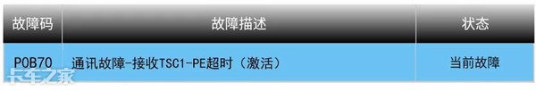 can线常见的故障码及排除方法,如何查can线故障