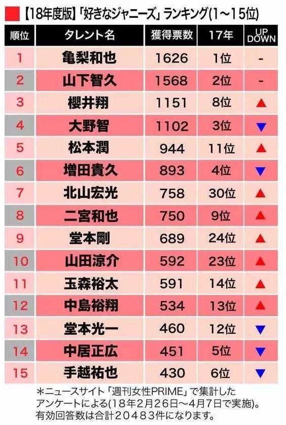 杰尼斯艺人有多努力,杰尼斯最讨厌的人