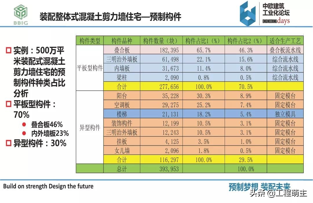 国内外装配式结构体系，预制构件品种及生产工艺