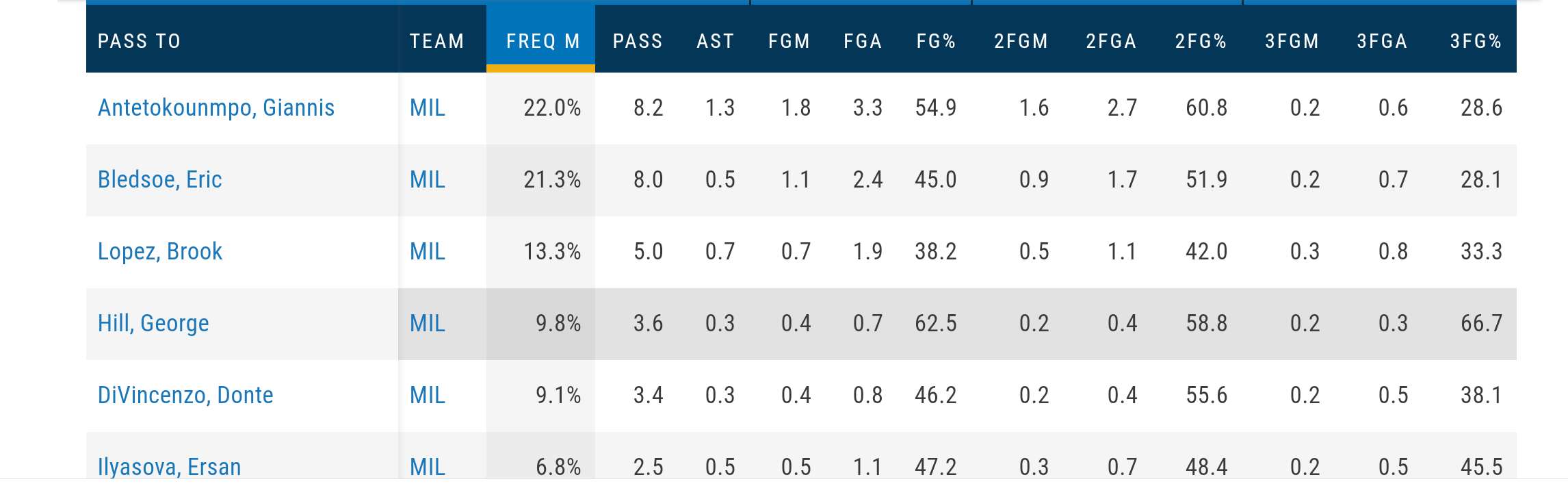 米德尔顿那个男人,米德尔顿数据