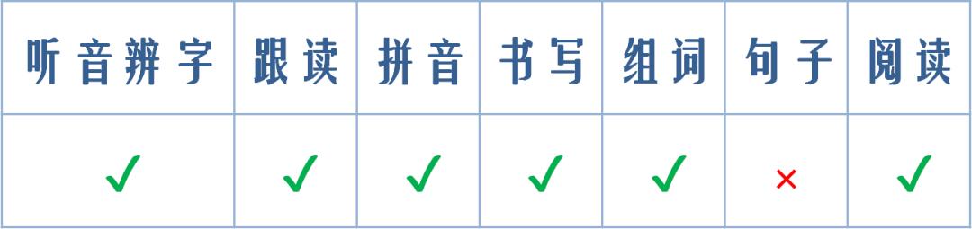 幼小衔接免费学字识字app最新,免费识字启蒙app哪个比较好