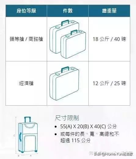货代集装箱知识,航空货代需要注意的订舱流程