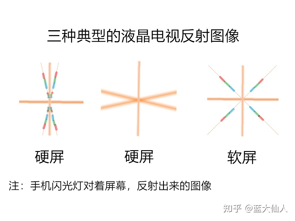 es502022款是软屏还是硬屏,tcl75f9s电视是软屏还是硬屏