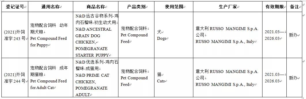 意大利宠物食品有哪些,意大利进口海外食品