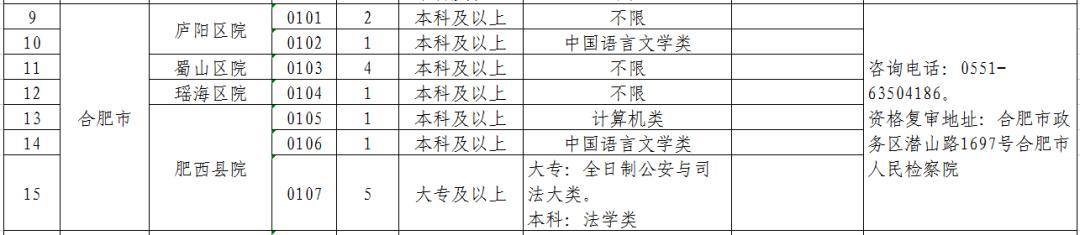 安徽省检察机关2019年公开招聘聘用制书记员公告（附职位表）