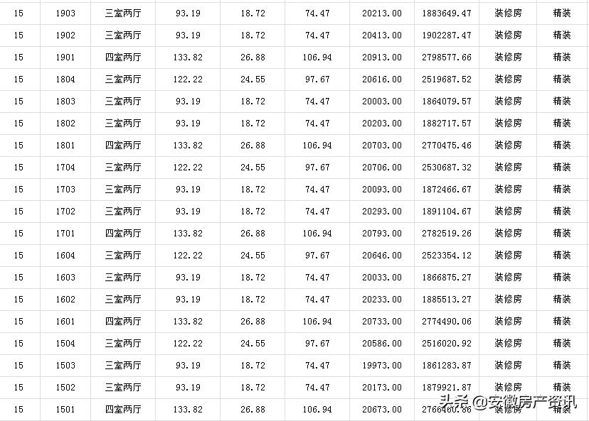 金隅大成郡最新房价,自住可以买金隅大成郡吗