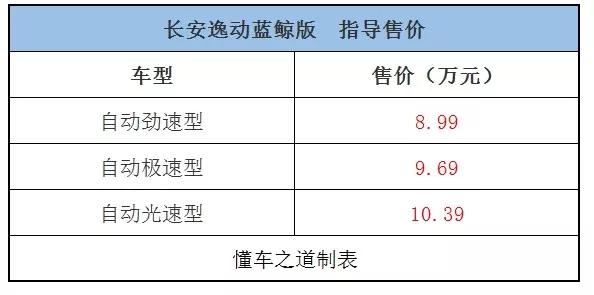 长安蓝鲸双车型,长安蓝鲸双排
