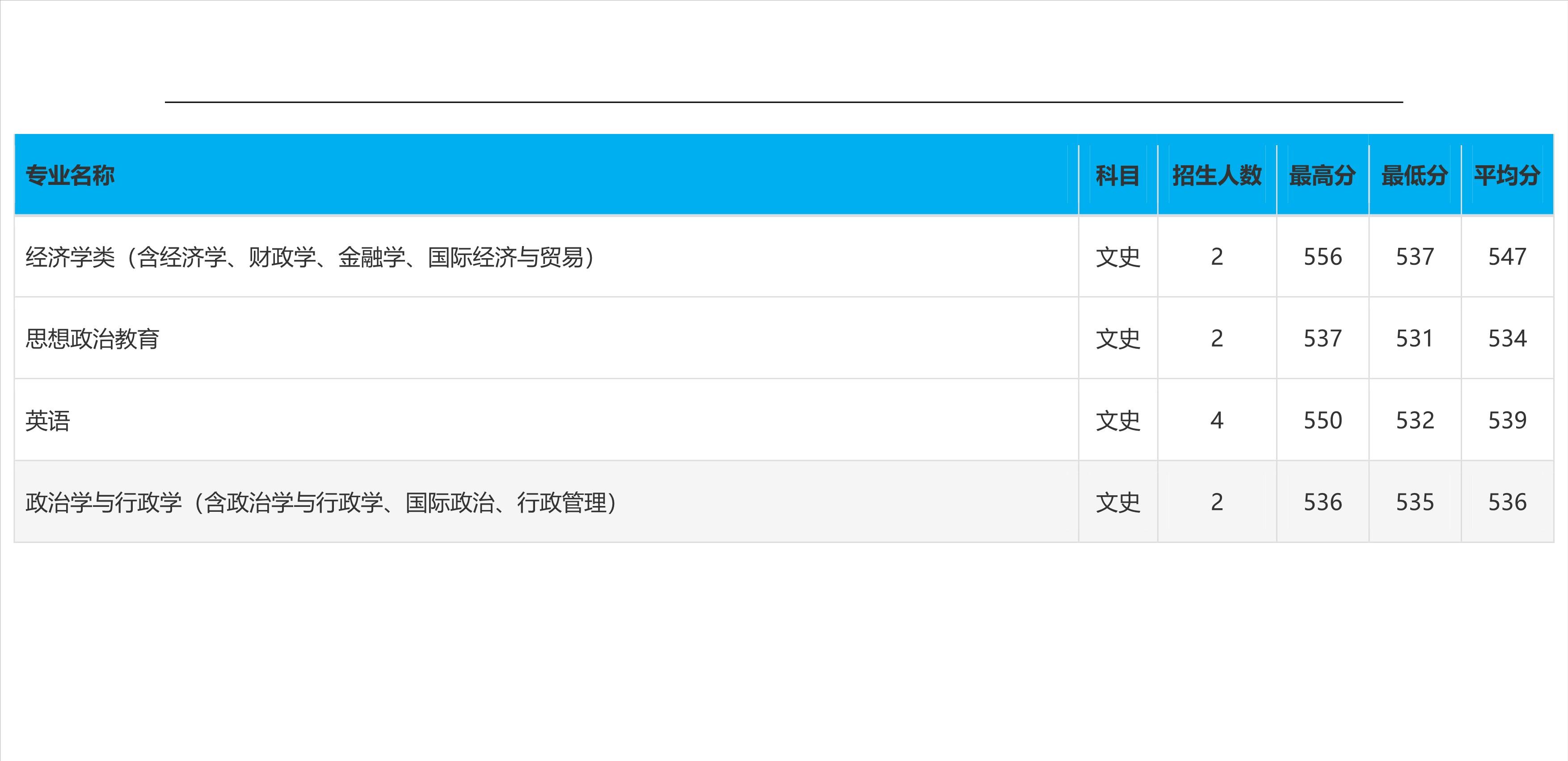 2023高考吉林大学,2023年吉林省高考院校