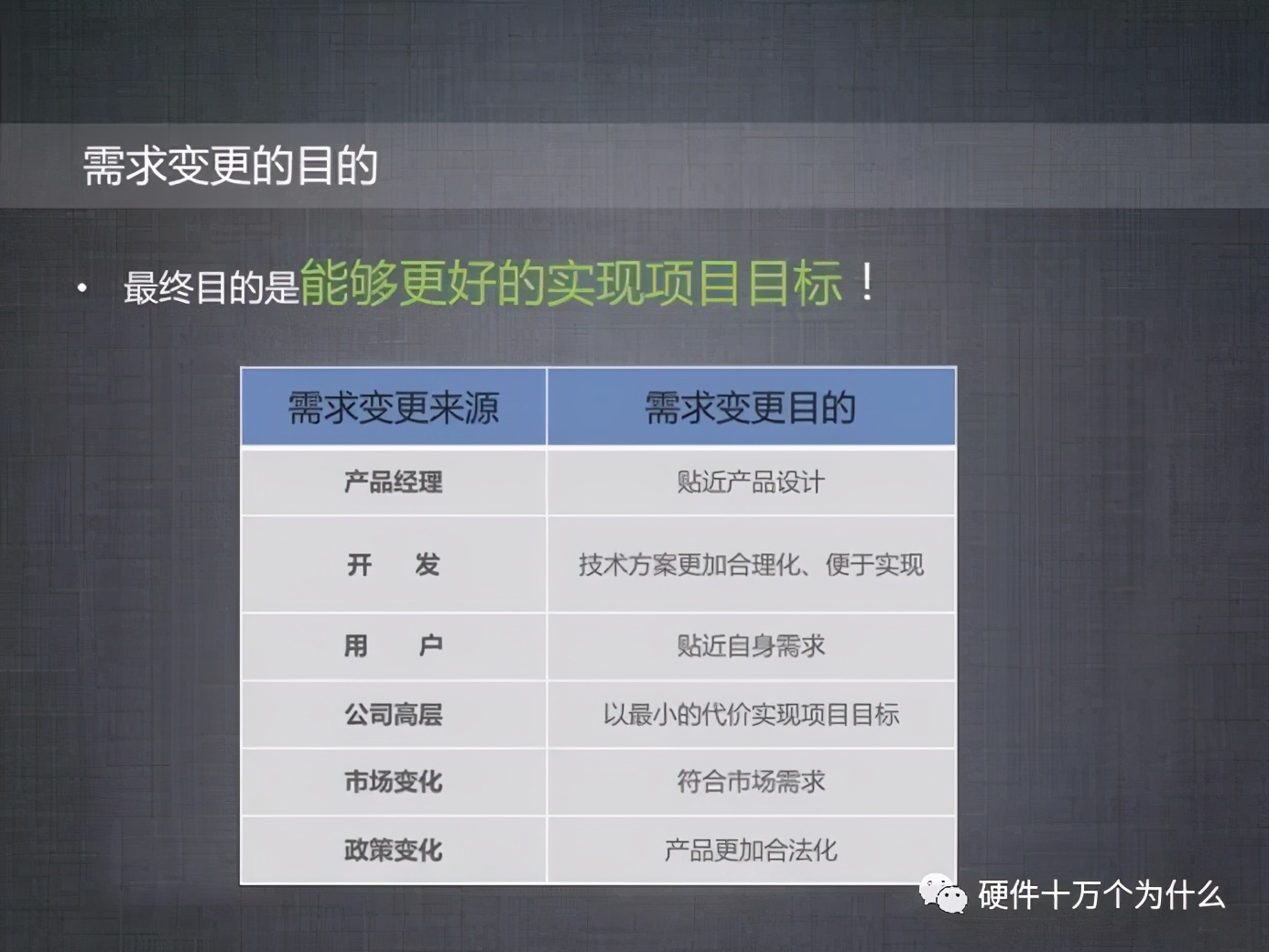 需求管理整理表模板,需求变更流程图怎么画的