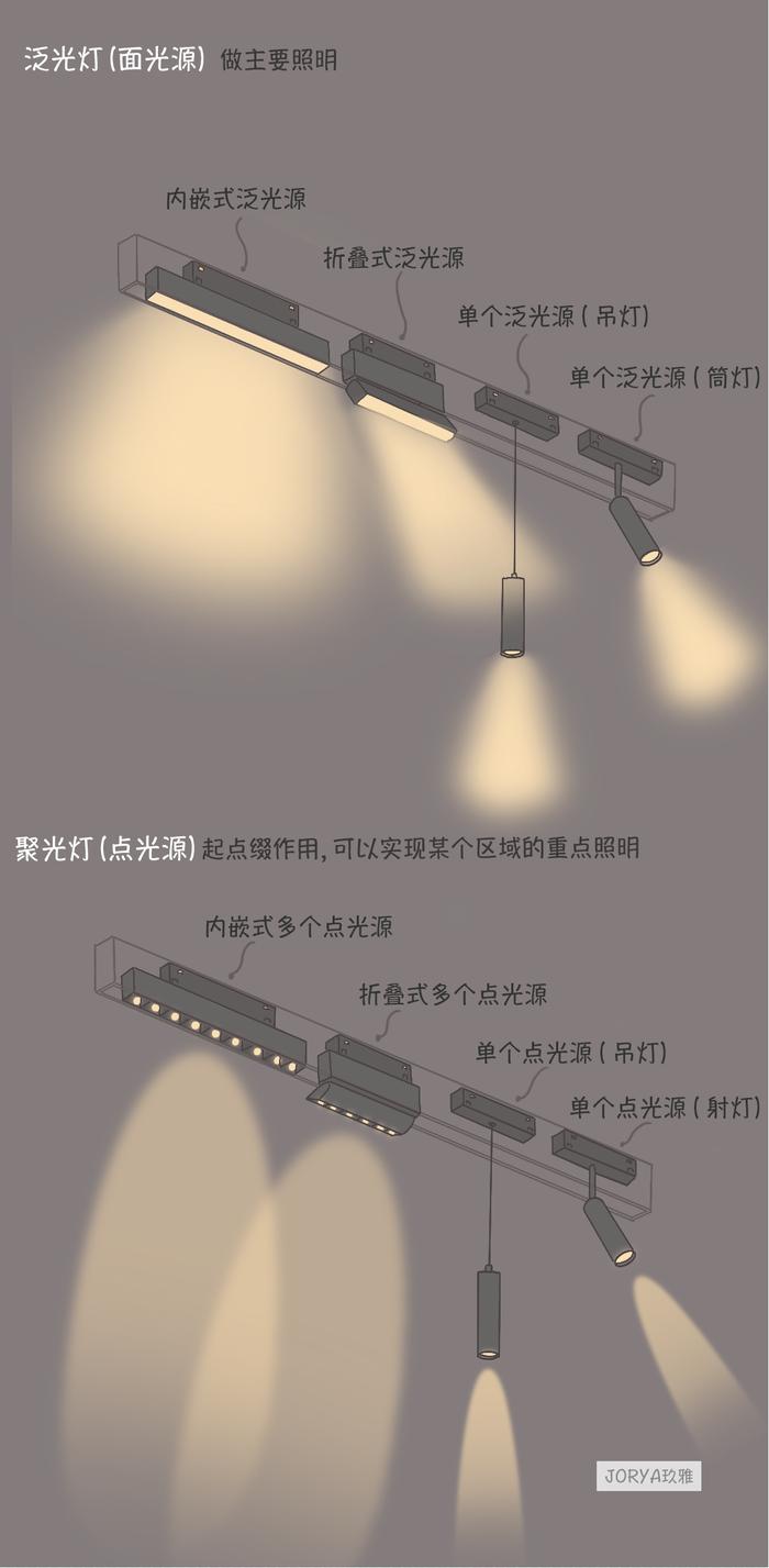 磁吸轨道灯怎么安装显得高级,嵌入式磁吸轨道灯安装视频