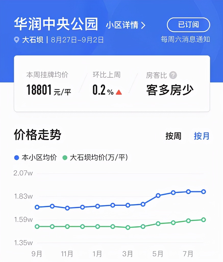 老小区真的不值得买吗,老小区敢买吗