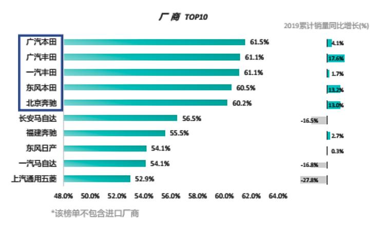 广汽本田飞度保值神车究竟有多牛,东风本田和广汽本田区别哪个保值