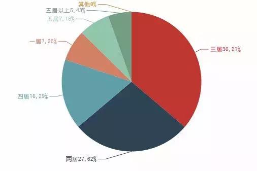 苏州二手房房价下跌最惨一览表,苏州平江新城二手房最新房价
