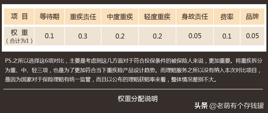 康惠保2020重疾险怎么样,康惠保2.0重疾险有哪些坑