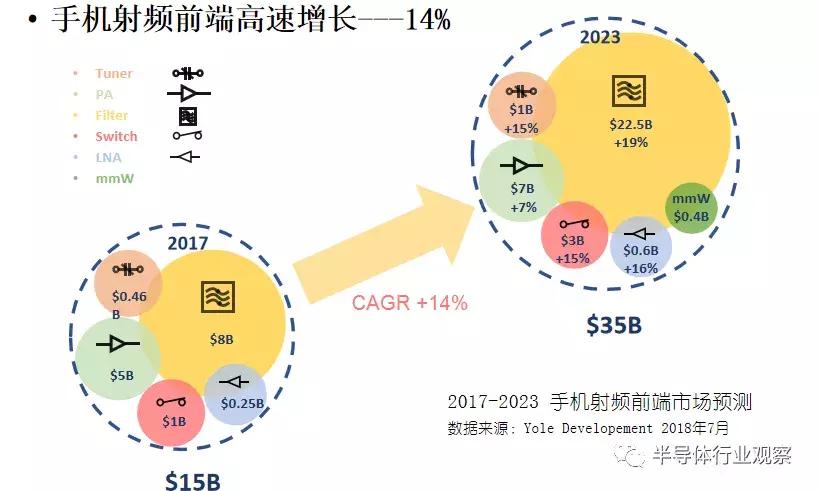 国产射频芯片最新信息,世界半导体芯片排名一览表