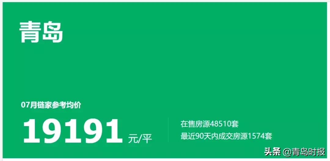 青岛最新各小区房价,青岛房价最新政策