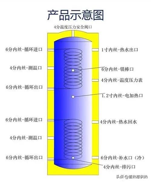 平板壁挂太阳能热水器使用方法,壁挂太阳能热水器面板的操作