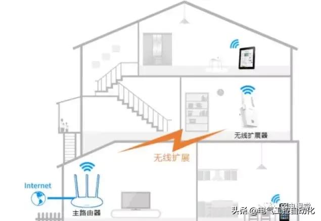 wifi信号怎么检测,wifi检测信号强度的方法