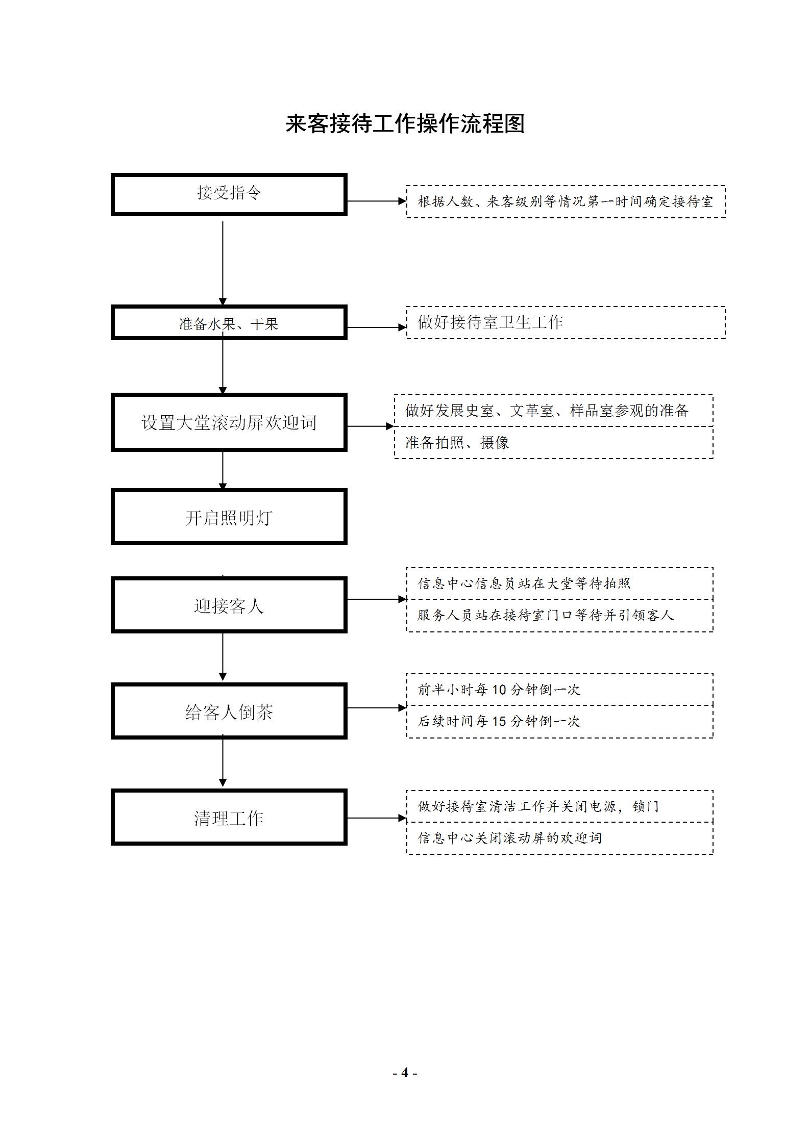 办公室每日工作详细流程,办公室主任工作实用大全