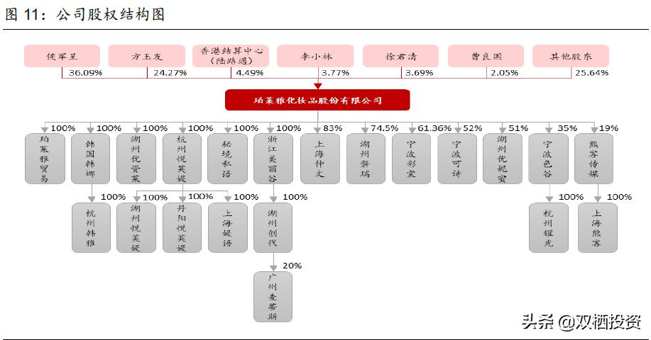 珀莱雅和国外化妆品巨头对比,珀莱雅化妆品行业发展现状