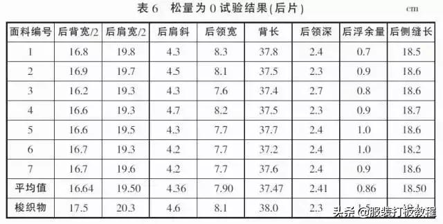 简单易学有公式的服装裁剪方法,常用的服装裁剪公式