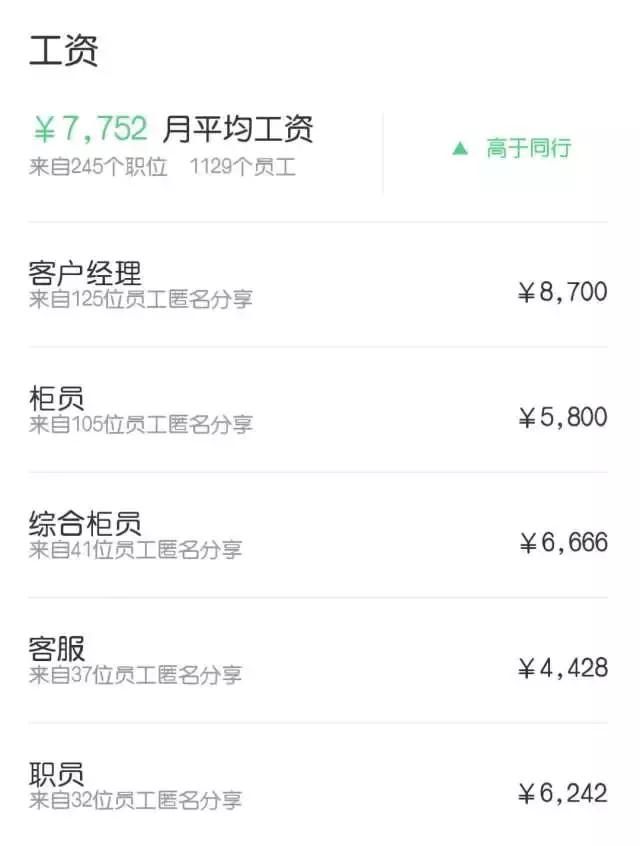 12家股份银行2017排名榜,十大股份银行待遇