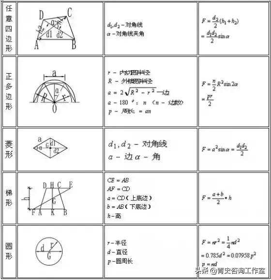 建筑行业公式大全,建筑行业常用计算公式大全