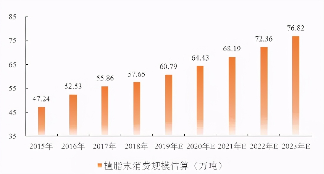 现制茶饮行业项目 (新式茶饮行业研究)