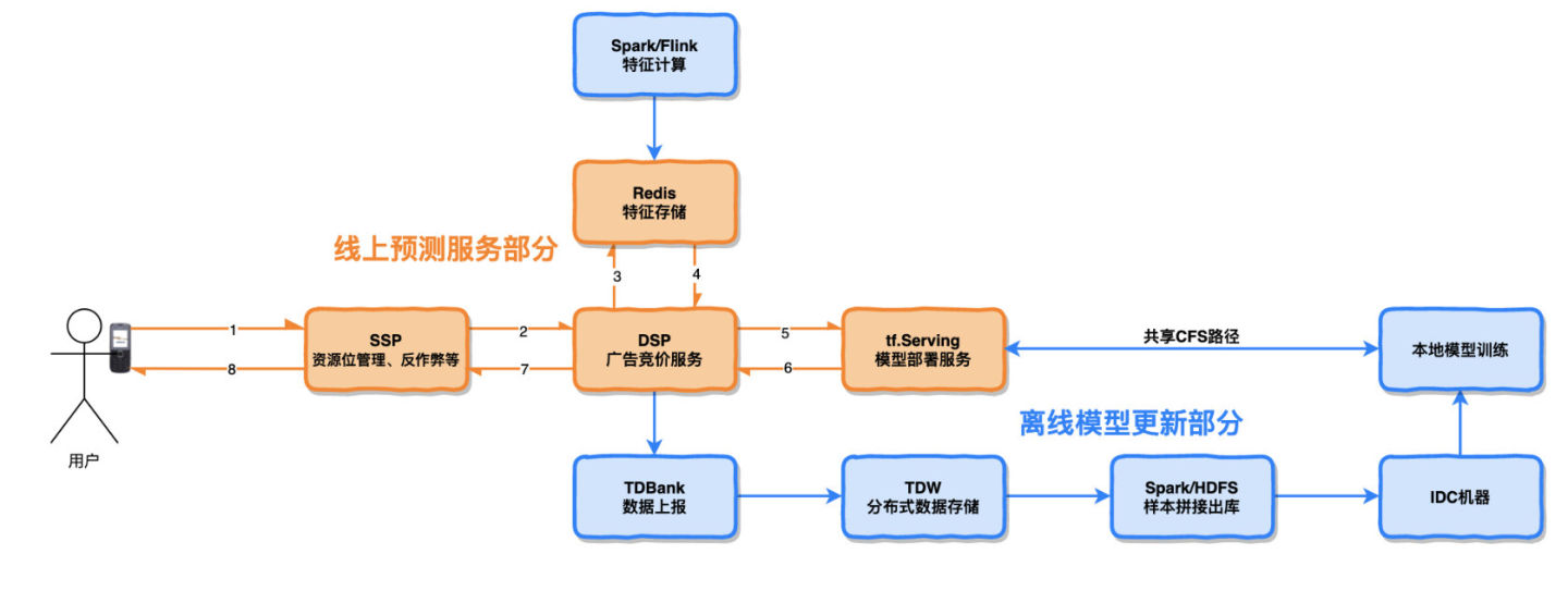 万字长文最全整理,万字长文大揭秘