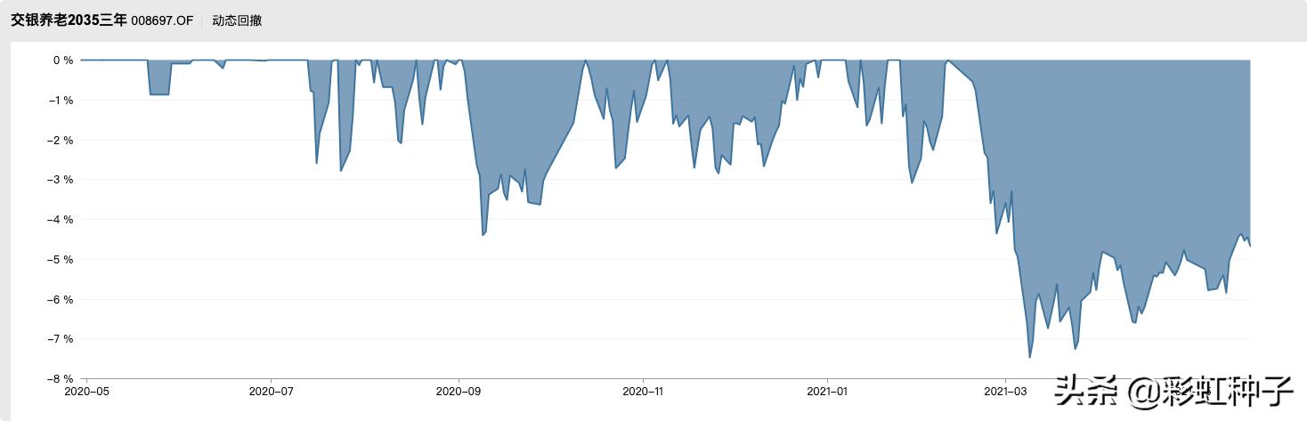 NO.674|广发基金杨喆-广发优选配置,值不值得买?