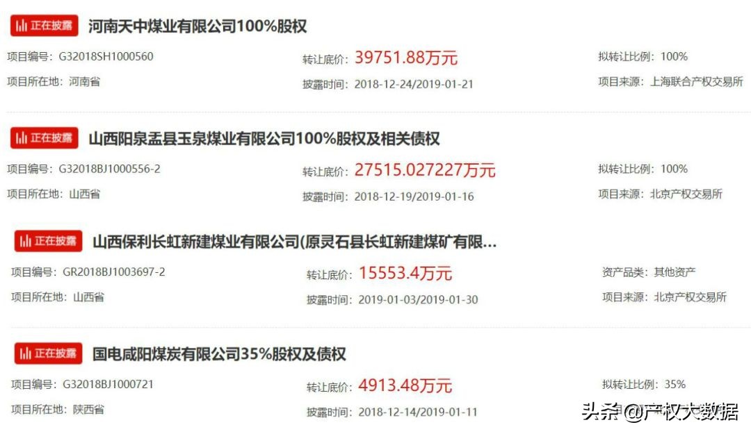 仅售一块钱！国电集团为何如此贱卖煤矿股权？