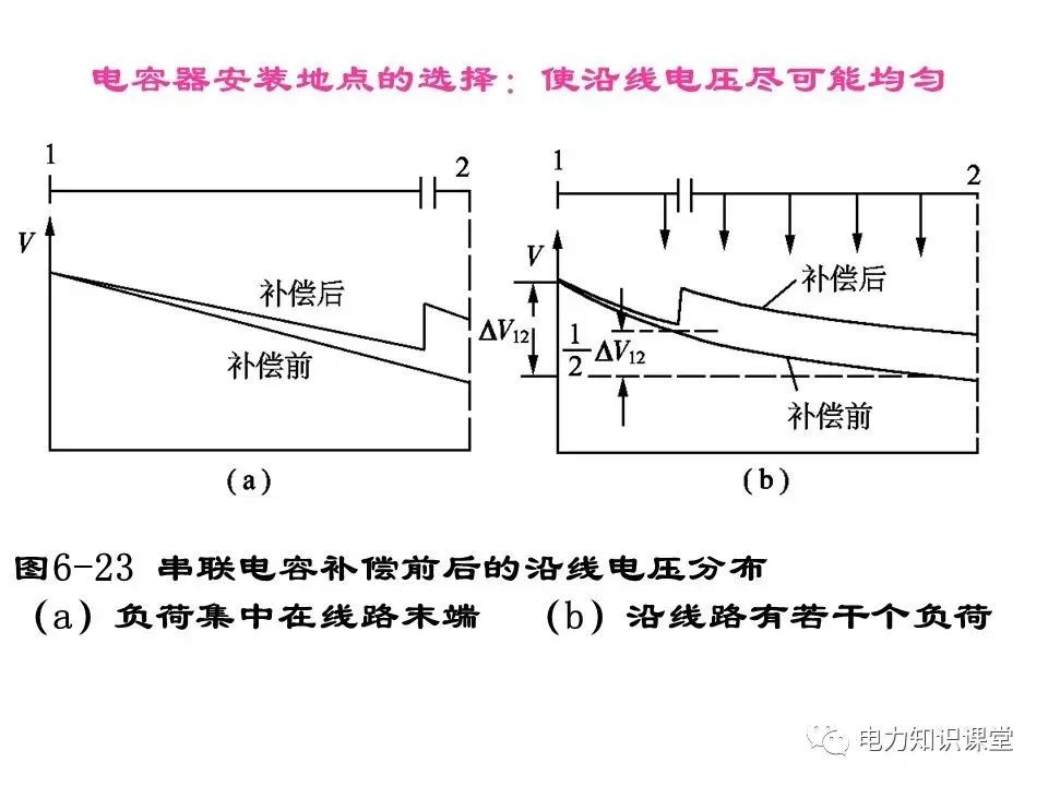 无功补偿装置的基础知识,低压无功补偿系统基础知识