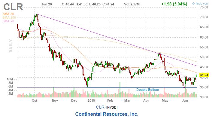 美股复盘20190620川普发出军事制裁警告，油价和金价上涨
