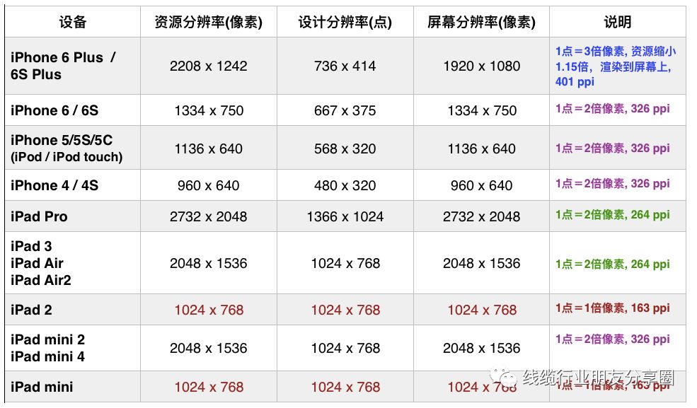 4k与蓝光1080p的区别,4k画质高还是蓝光1080p画质高