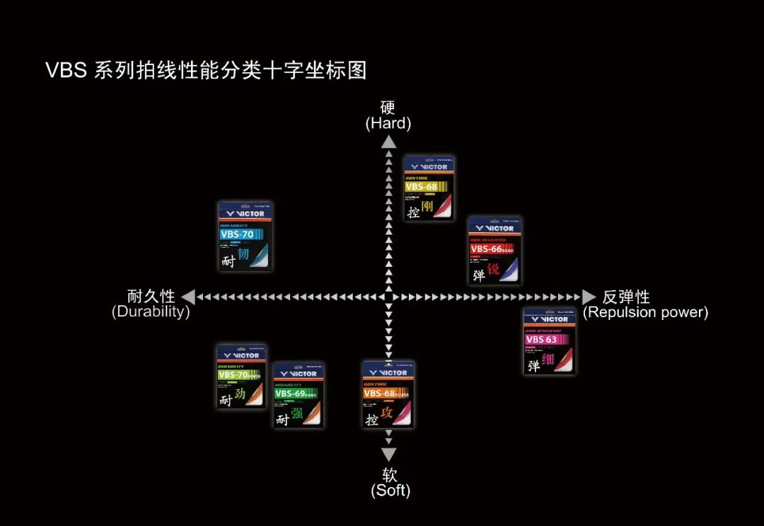 拍线技巧,羽毛球职业运动员用的拍线