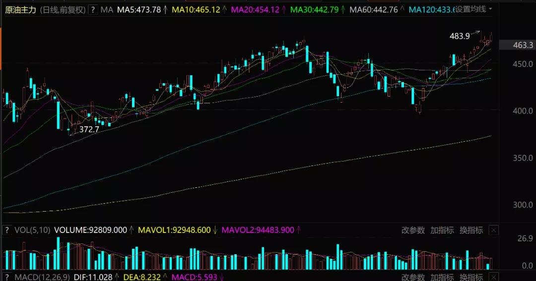 化工板块涨停后市怎么操作,化工股大跌是买入机会吗