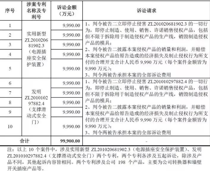 通领科技旗下品牌,通领科技