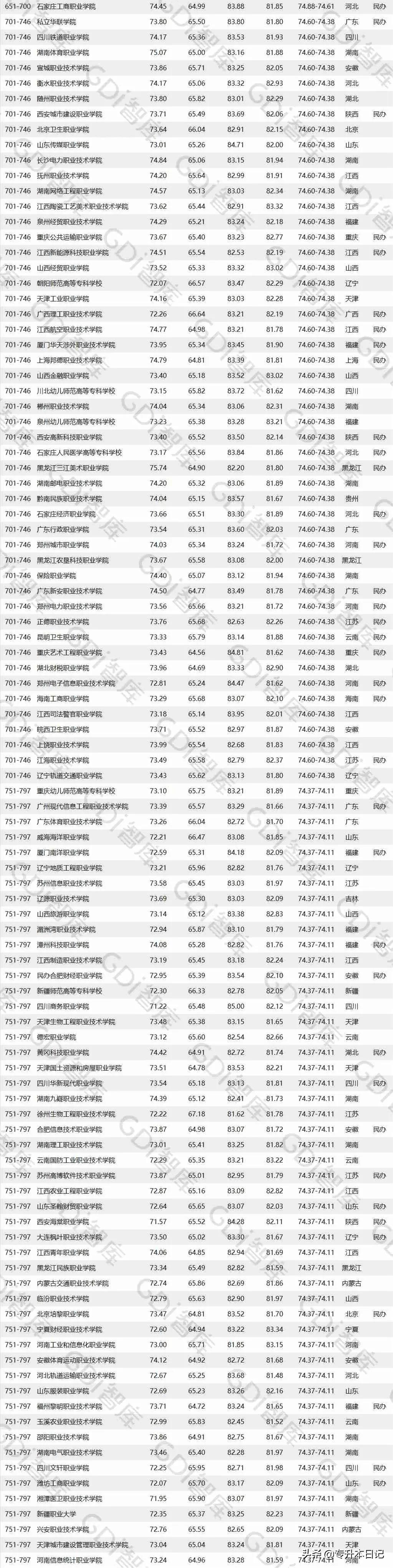 贵州专科院校排名最新排行榜,贵州公办专科院校排名最新排行榜