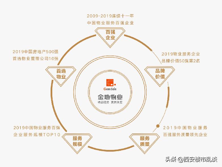 西咸空港新城金地格林云上房价,西安金地房价最新消息