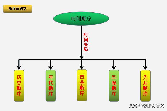 说明文阅读和现代文阅读,现代文阅读说明文的难点