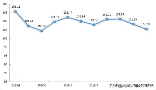 大沥·中国全铝家居价格指数11月点评家居铝型材和配件价格下滑