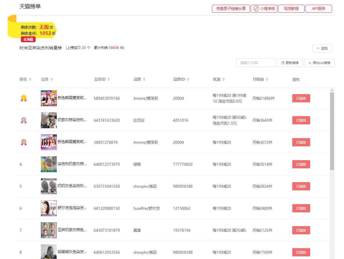 淘宝的销量是总销量还是月销量,天猫的销量和淘宝的销量