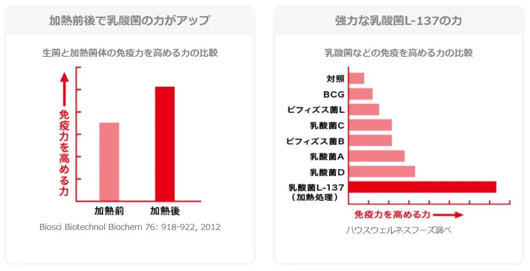 益生菌的发展前景,益生菌新零售好做吗