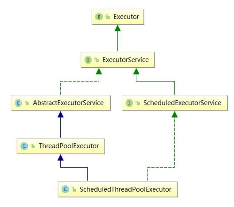 java多线程和线程池场景选择,线程池与threadpoolexecutor